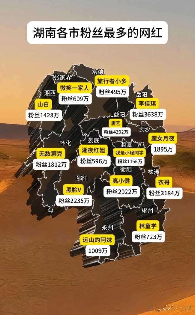这是湖南各市粉丝最多的网红，长沙的唐艺以4292万排第一，面且也最出名，此外岳阳