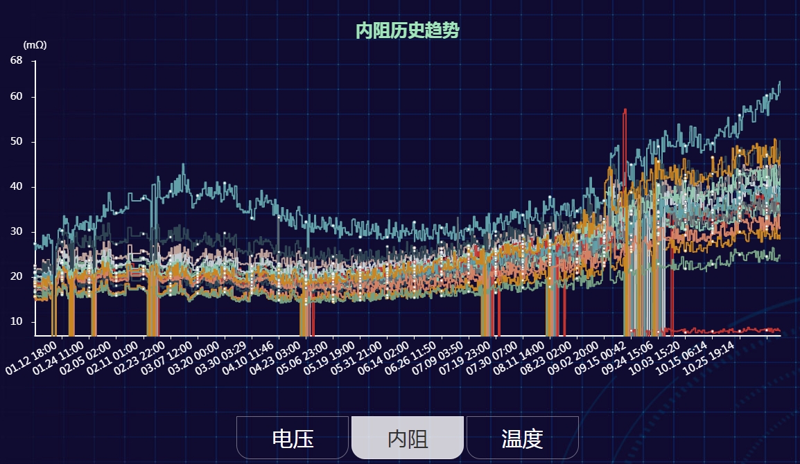 微电网自治的“神经末梢”