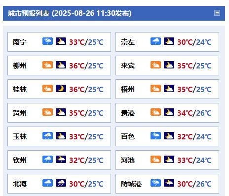 #广西天气#【未来三天大部天气炎热 桂东北有高温】今天晚上，全区多云有分散阵雨或