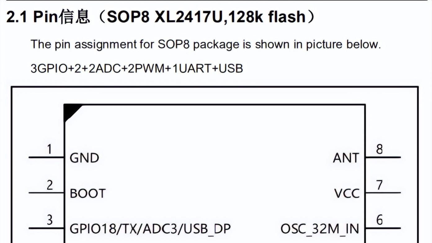 不到一块钱的带USB 2.4G收发 SOC芯片，集成2.4G射频 32位MCU
