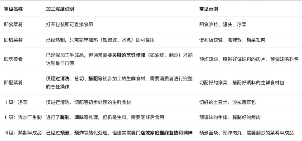 罗永浩再发文谈预制菜
9月20日，罗永浩再发文谈预制菜，全文如下：
用预制菜给消
