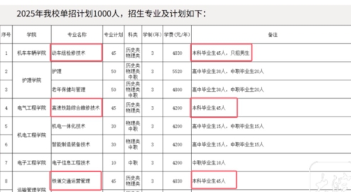 读完本科读大专？河南一高职院校已多年招收本科生，本升专成真了！

河南一所高职院