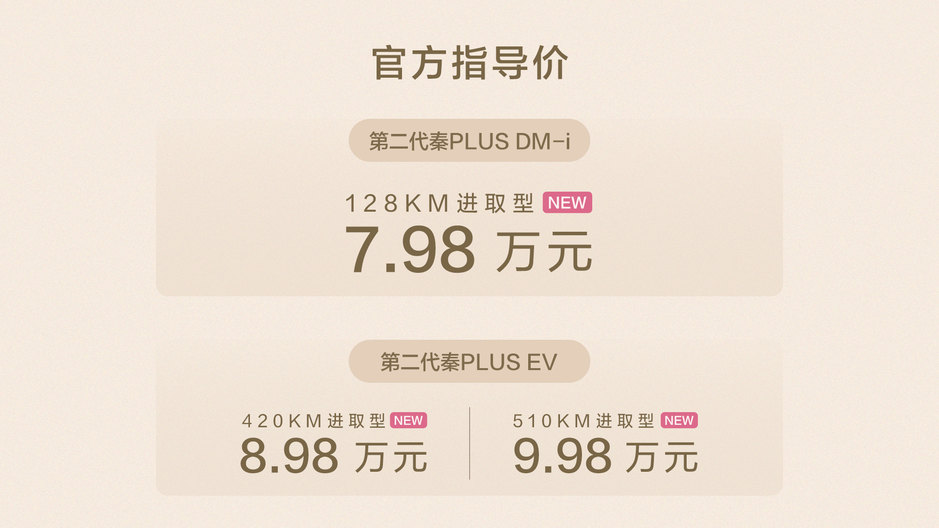 9月25日，比亚迪推出了第二代秦PLUS三款新车型：秦PLUS DM-i 128