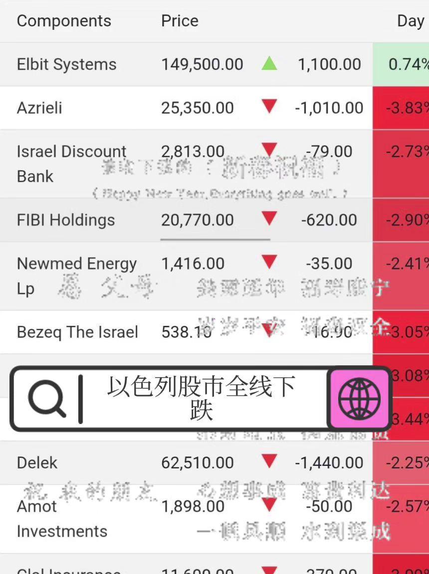 消息传出后，特拉维夫股市开始暴跌。
TA-125 股指下跌了 3%。
