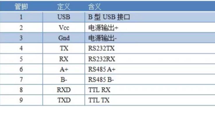 低成本玩转物联网！USB协议转换器的5大应用场景，新手也能轻松上手