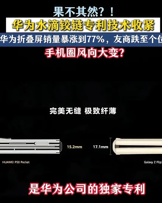 华为“收紧”效果太明显，直接让友商连一年一更新都做不到了！
折叠屏水滴铰链专利也