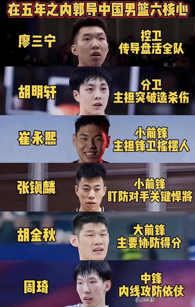 中国男篮六核心：控卫、分卫、小前锋、大前锋、中锋，谁是你心中的MVP？
