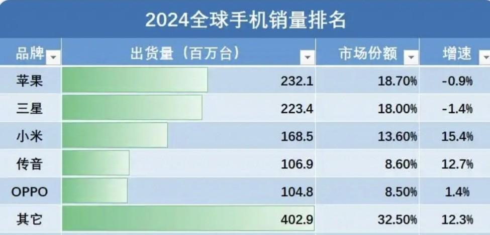 谁才是真正的遥遥领先，答案一目了然，说的再好听，在证据面前不堪一击！
1，App