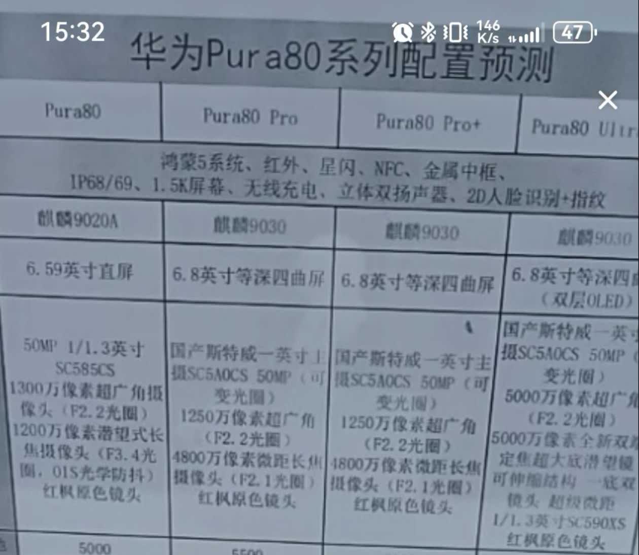 鸿蒙NEXT  Pura80这个配置，你也么看[比心]