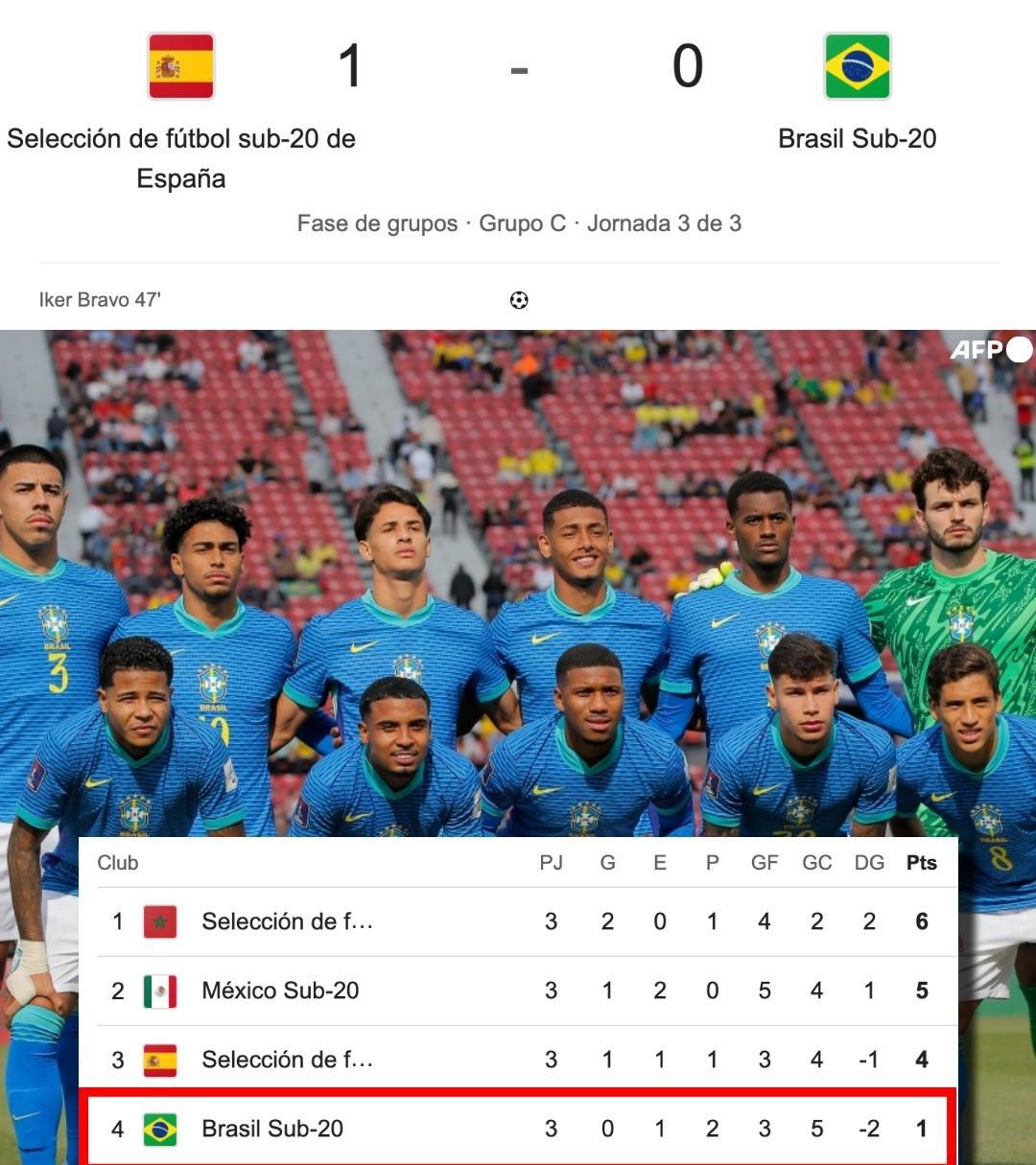 在巴西U20最终以0：1负于西班牙U20后，他们最终以仅积1分的成绩成为了小组垫