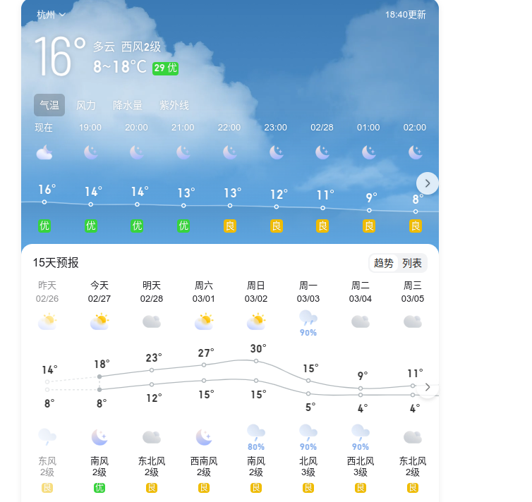 最近的天气十分感人啊