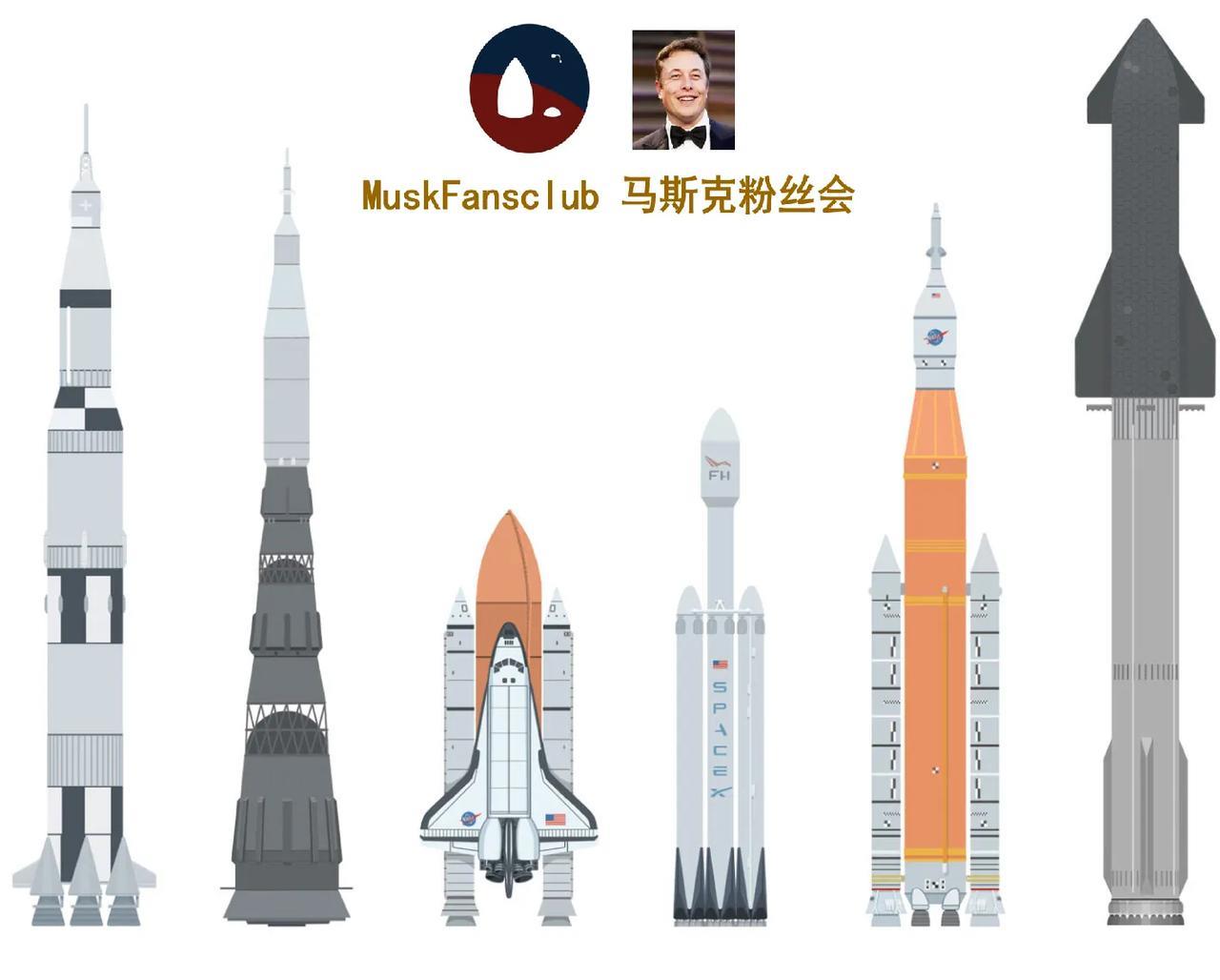 在其他人类所有飞行器面前，
星舰都是庞然大物。
哈哈哈哈哈