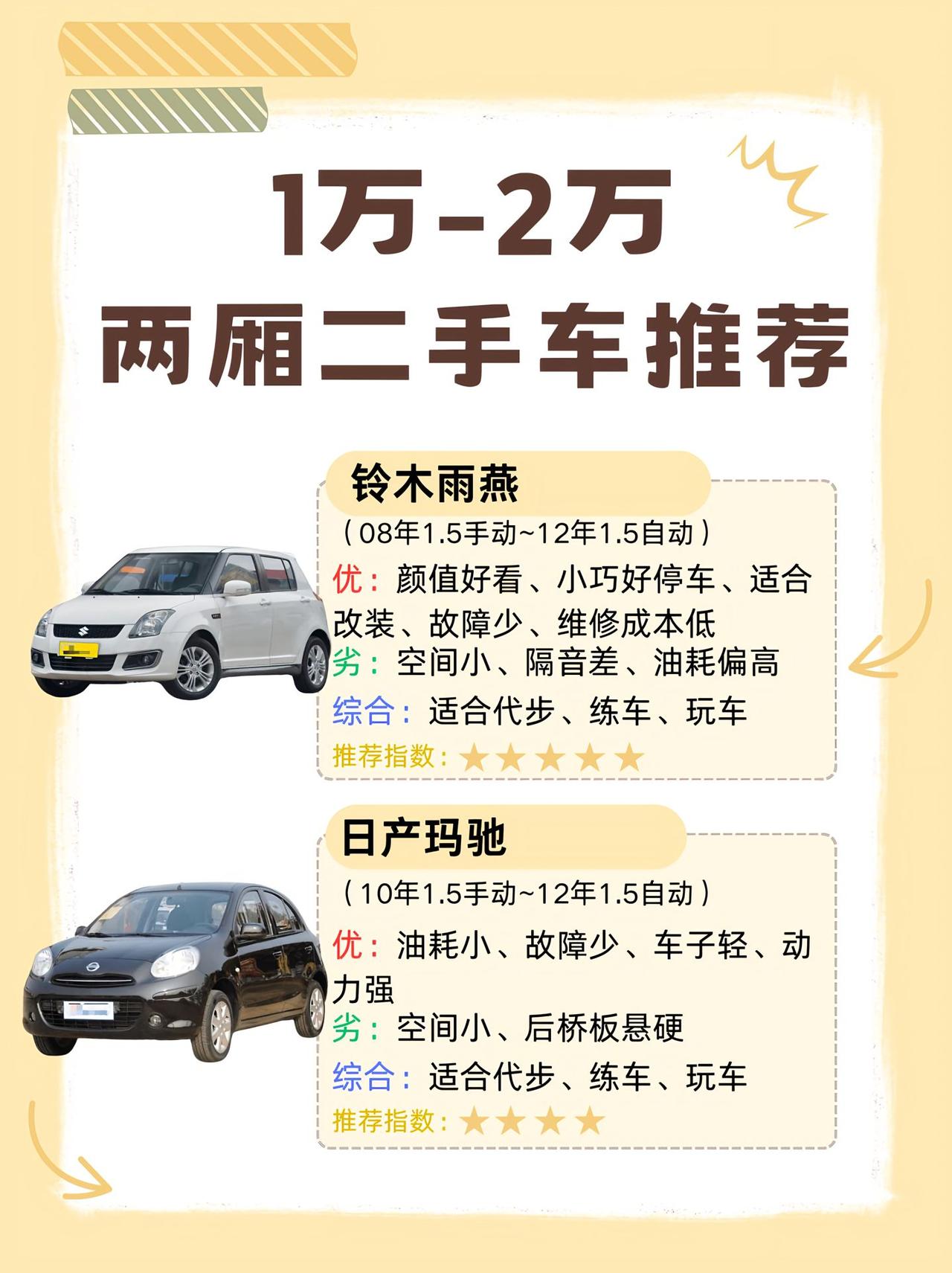 适合女孩子开的便宜代步车
