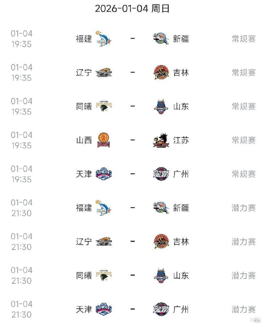 东北德比！CBA今日赛程安排！共5场比赛！
根据最新赛程安排，今日即1月4日共有