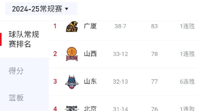 四强梦碎！广东生死签遇上海克星 193外援成终极天敌