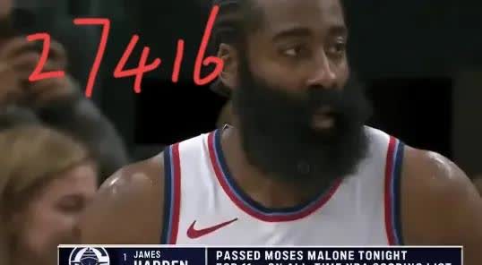 27416！NBA总得分第11！

恭喜哈登，本场14投4中拿下17分，超越