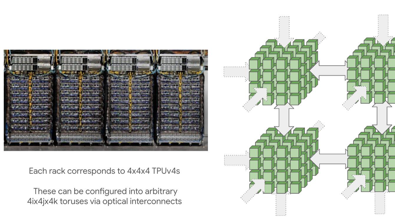 JAX 训练加速指南：8 个让 TPU 满跑的工程实战习惯