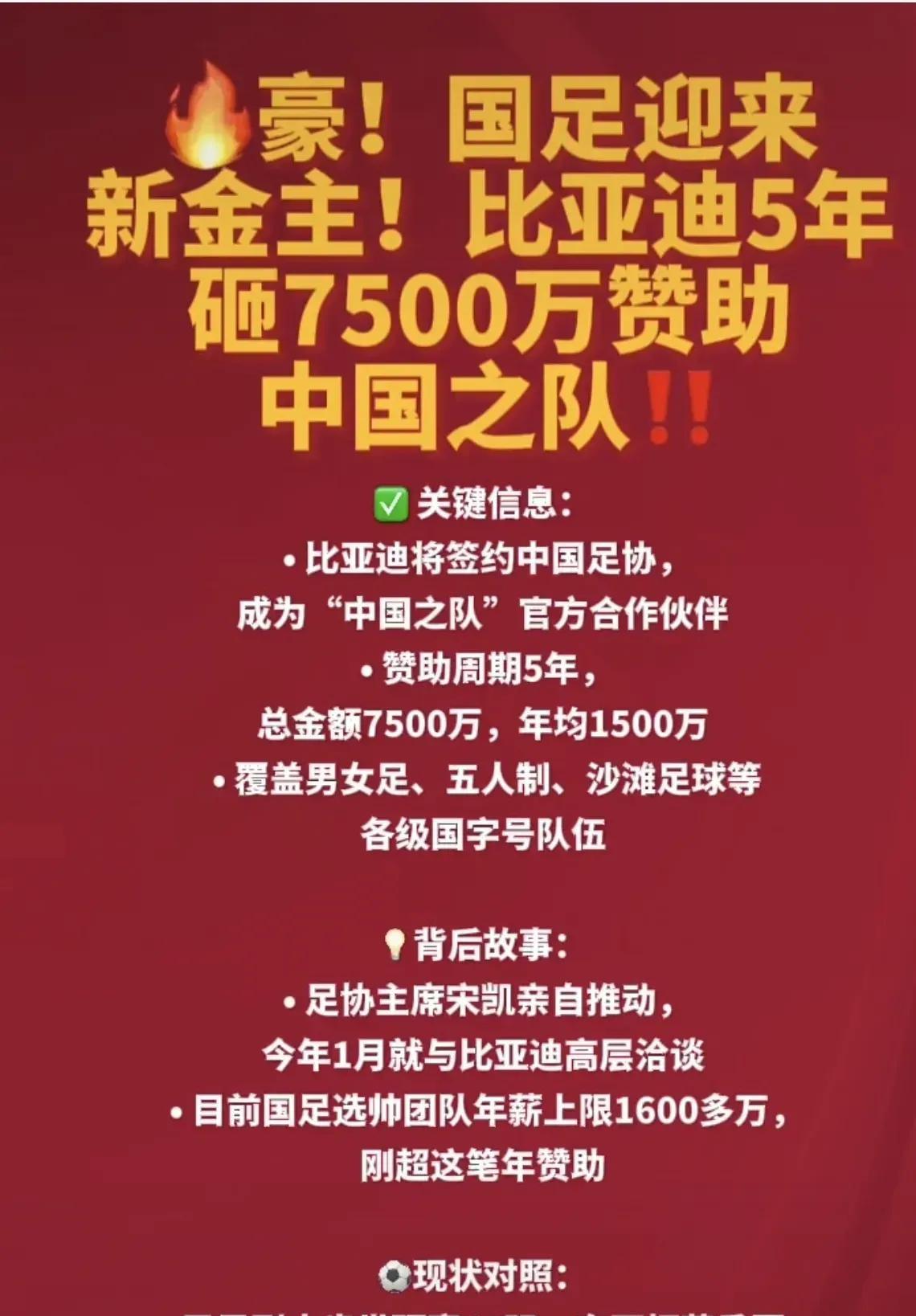 比亚迪7500万打水漂！
刚牵手国足就被全网围攻
国足刚被印尼送回家，比亚迪送上