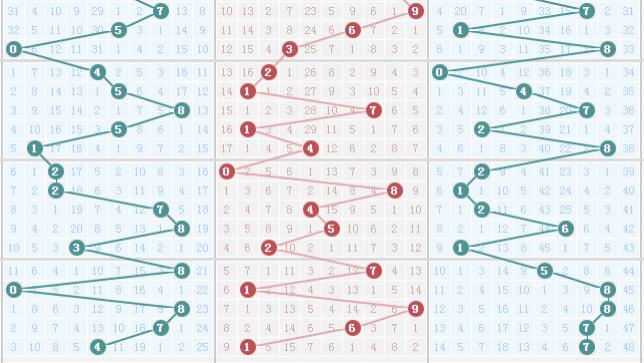 25274期，仅供参考，今天还会开7吗？