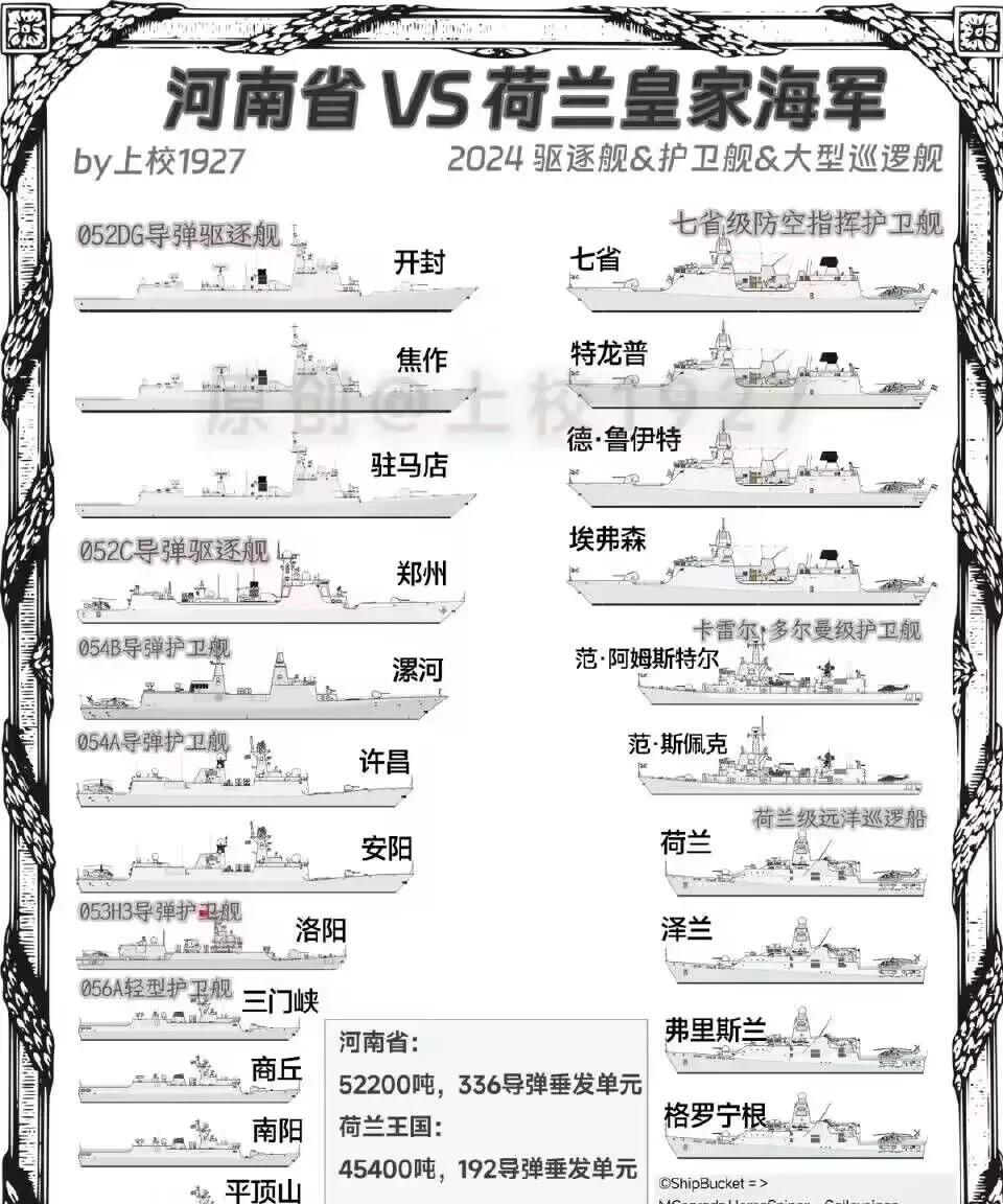 一省舰队VS一国舰队
下面这张图片是以河南省所在的城市命名的军舰和荷兰海军实力对