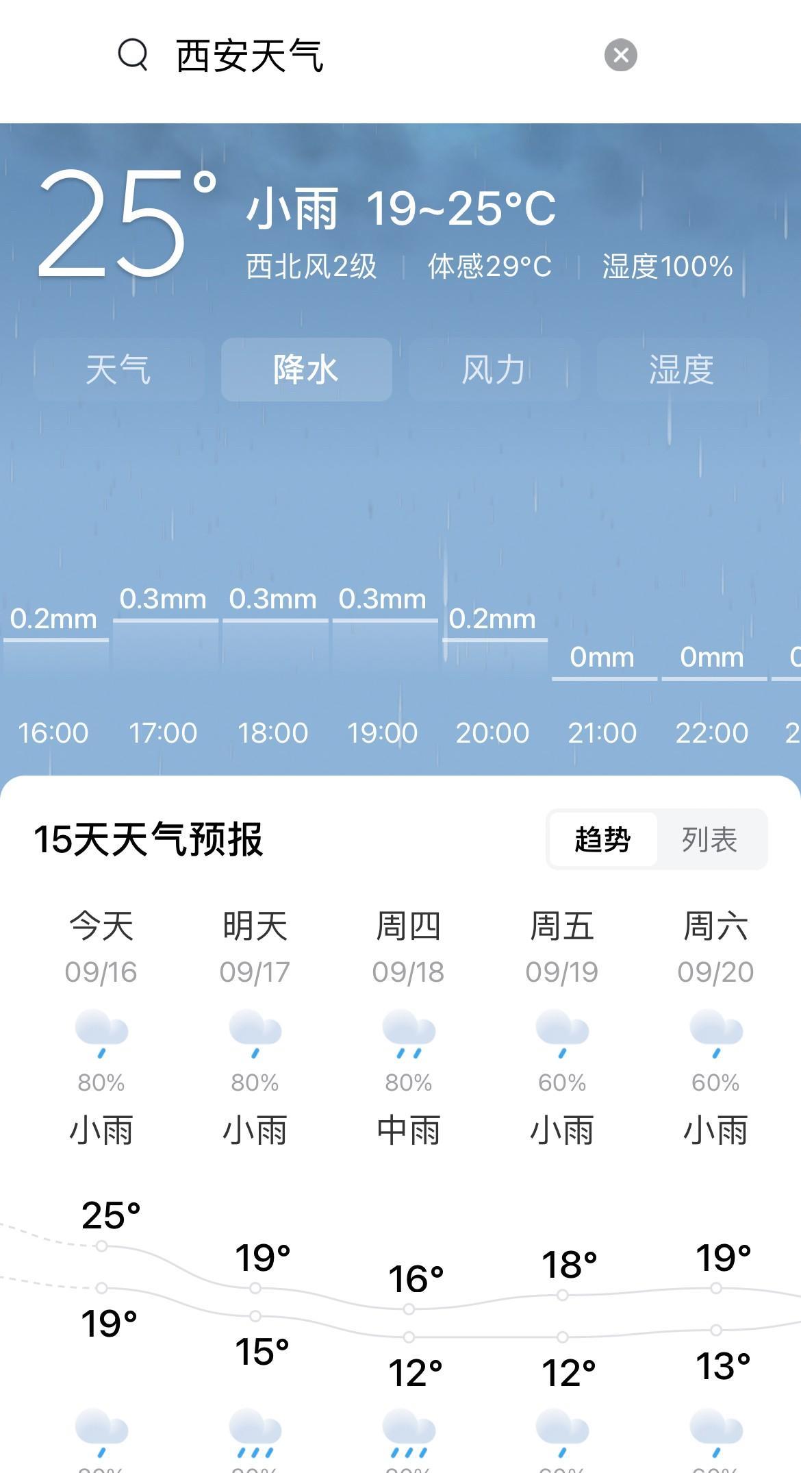 今天早晨查看西安天气预报
发现从今天开始到下周三，
西安将迎来9天连续降雨过程，