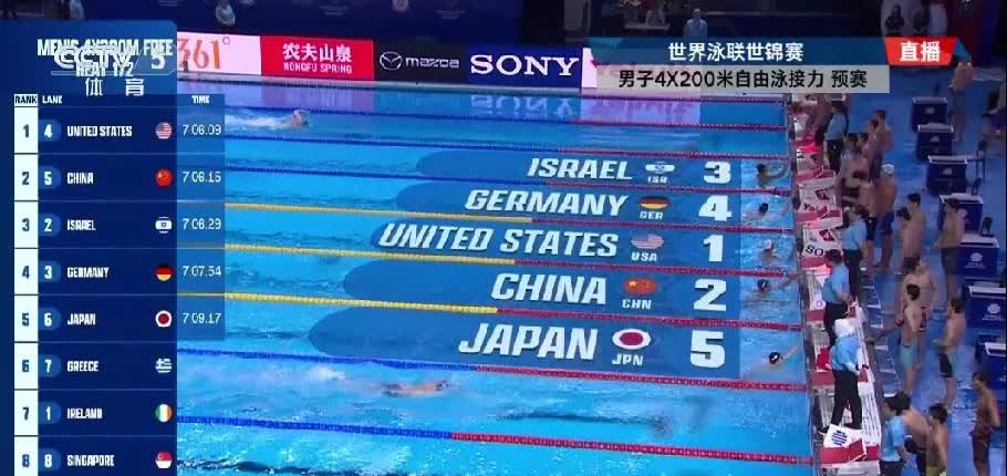 今天上午游泳世锦赛战报
中国男子4×200米接力，费立纬、季新杰、汪顺、张展硕