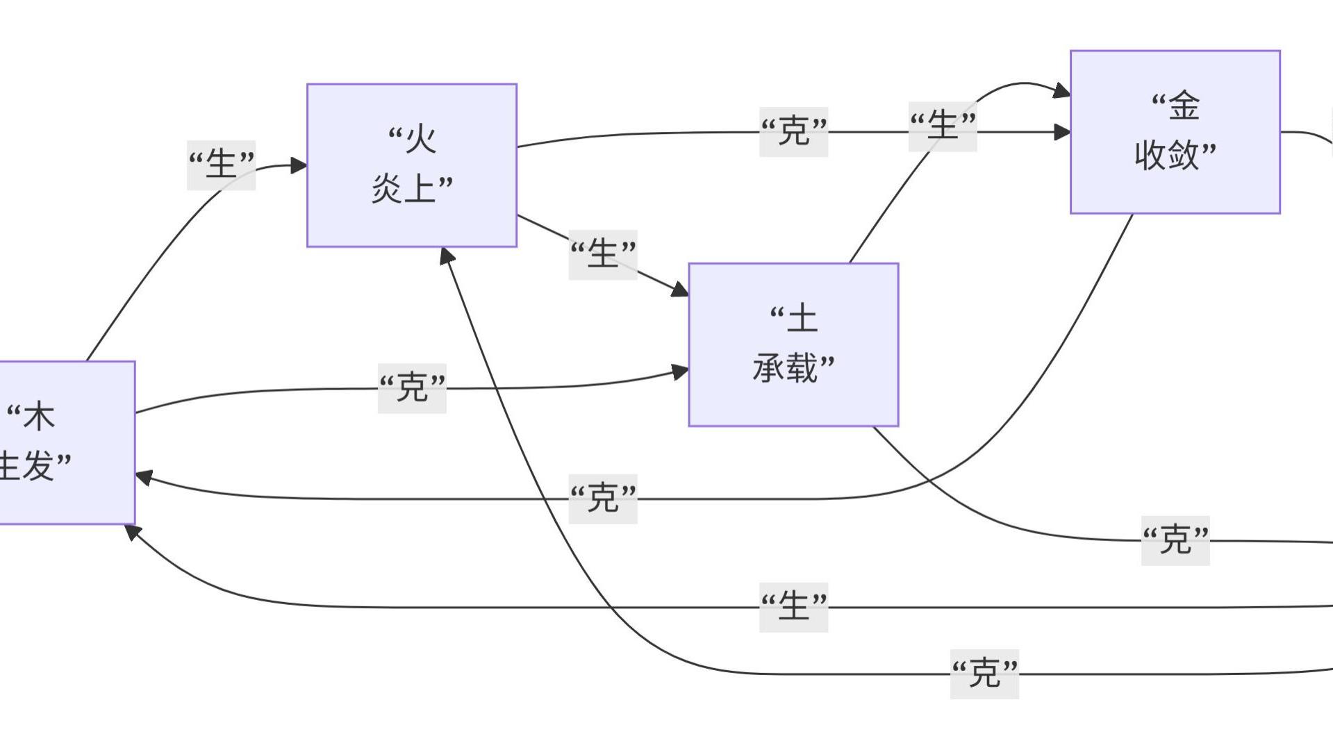 《易经》与五行方位交响：相生相克、循环流转、动态平衡