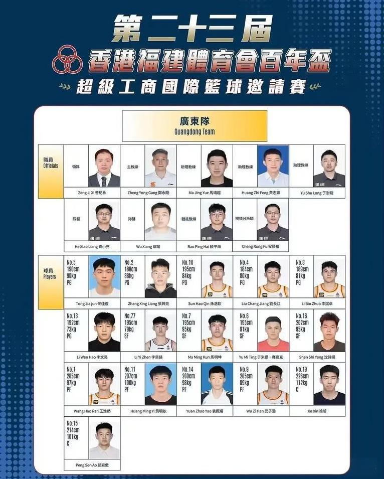 广东U22男篮名单新鲜出炉，放眼望去，全是精锐，王浩然+孙浩钦+玉米提+徐昕都是