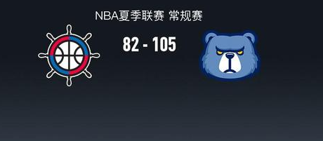 NBA夏季联赛战报：灰熊105-82大胜快船，乔丹-米勒24分

北京时间7月2
