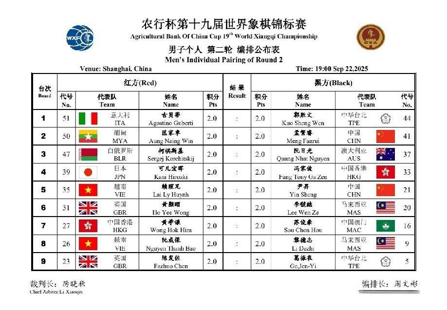 2025世锦赛第二轮看点，赖理兄巅峰对决尹昇，鹿死谁手？
上海杯王文君巅峰对决左