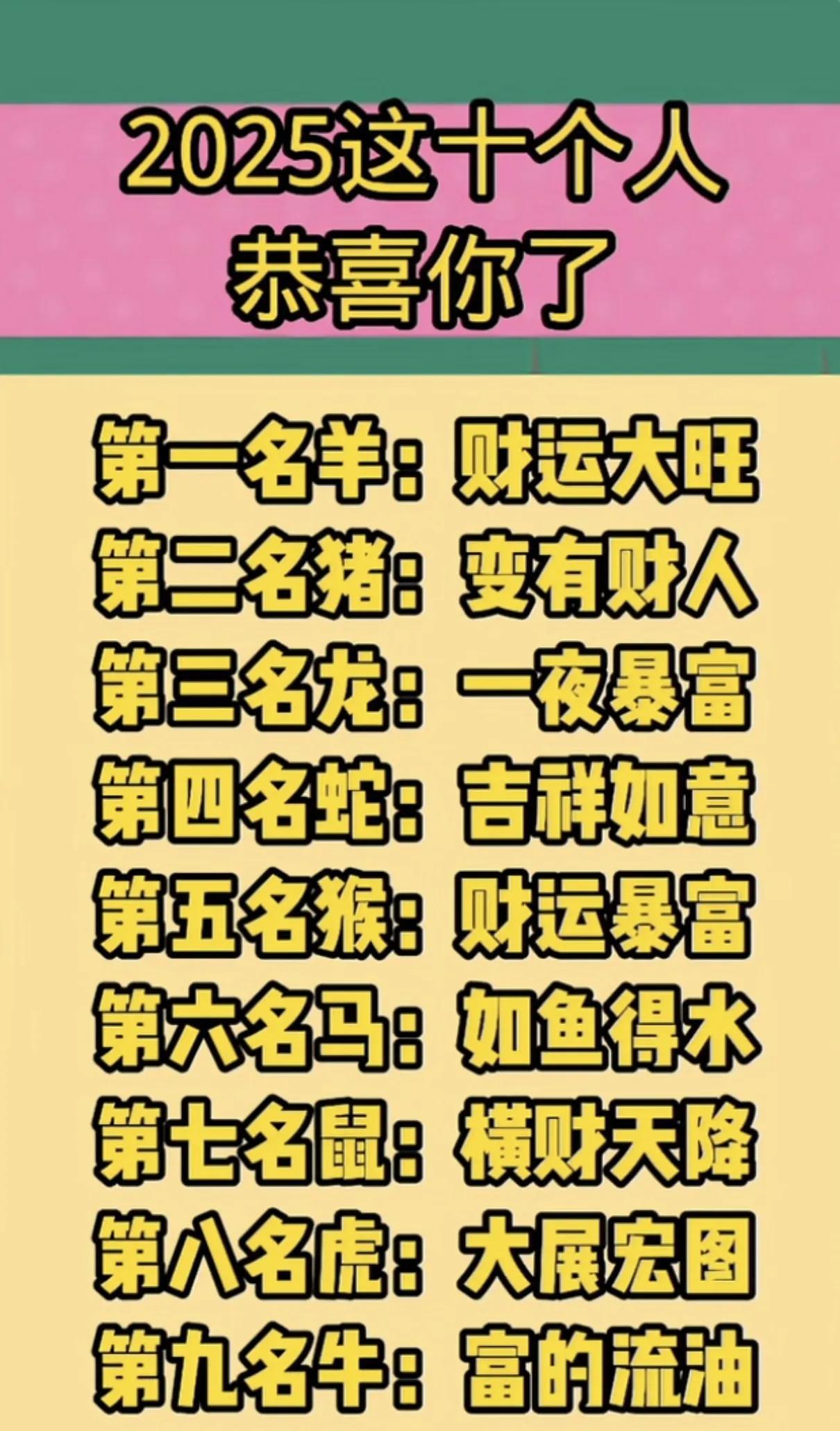 2025年生肖运势大揭秘，快来查看你的好运吧！