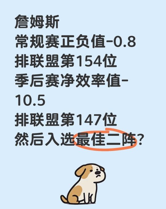 一个队内倒数第二，±值为-0.8分的人，何德何能入选最佳二阵？在所有入选最佳一阵