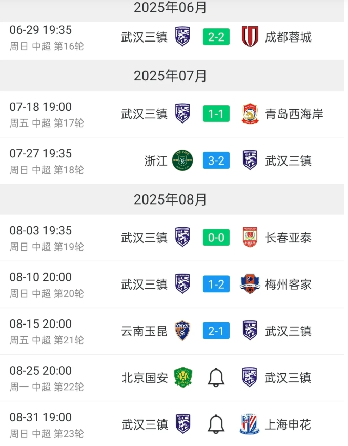 5轮联赛过后，三镇很可能跌入降级区