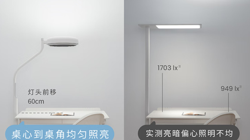 警惕“伪护眼”！2026年护眼大路灯TOP5排名！深度解析