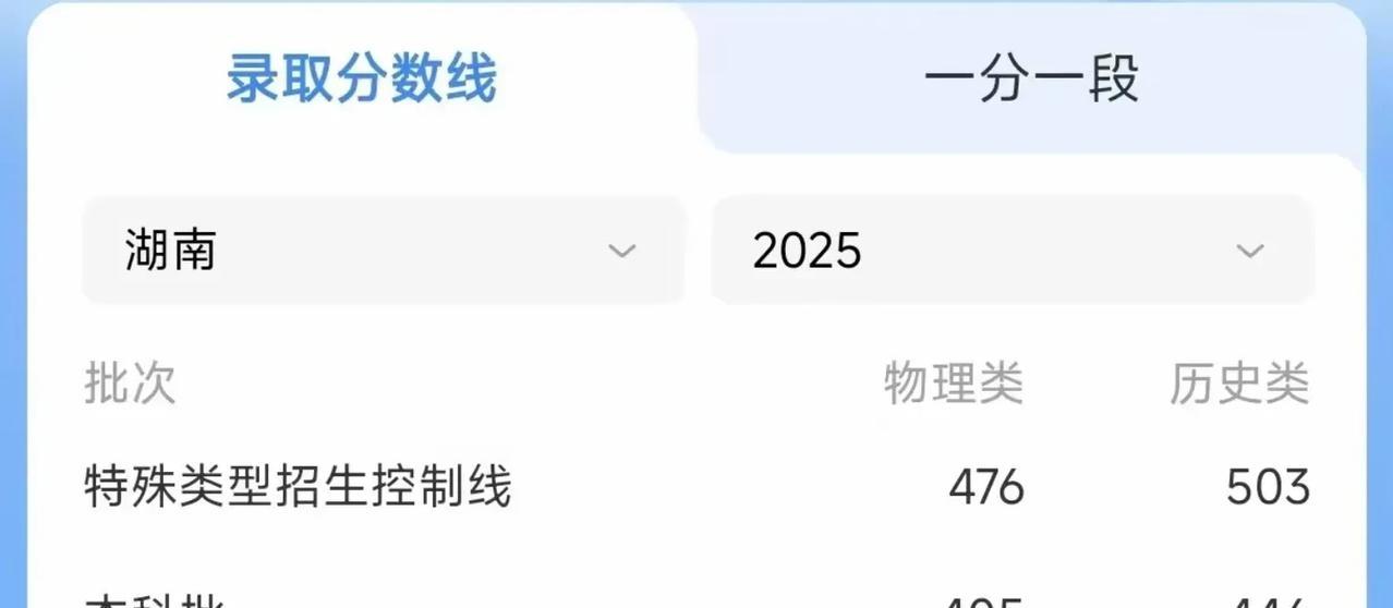 湖南老家村里有个孩子去年高考失利复读一年，花了五六万，今年考了473分，她奶奶马