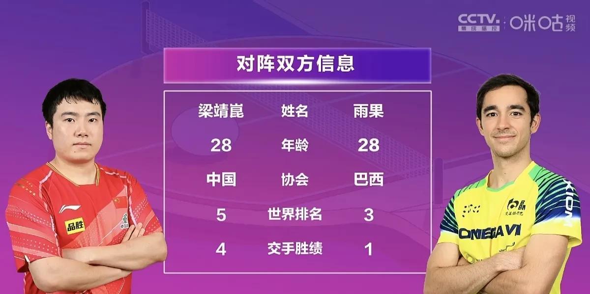 梁靖崑没有顶住！雨果晋级男单决赛，交给王楚钦了！
      北京时间25日凌晨