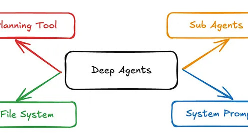 Pydantic-DeepAgents：基于 Pydantic-AI 的轻量级生产级 Agent 框