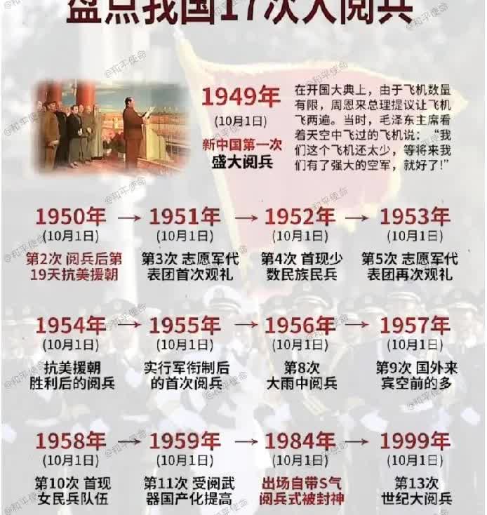 日本呼吁欧洲和亚洲各国不要参加九三阅兵仪式，就看那个国家响应了。

上一次纪