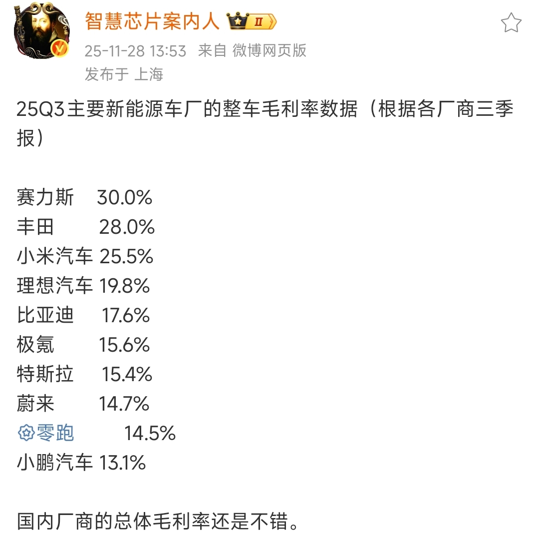 为什么企业都想造电车，看看新能源车厂的整车毛利率就知道了。
赛力斯，丰田，小米的