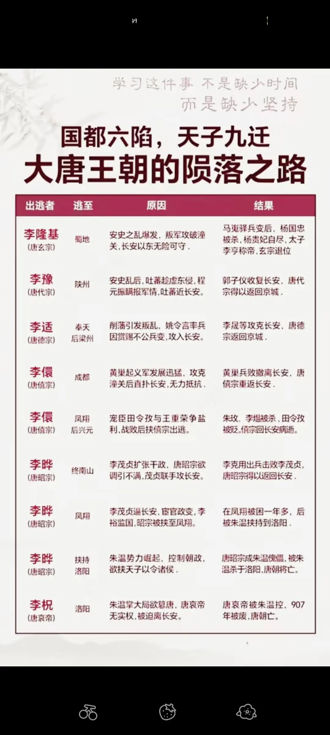 大唐王朝陨落之路，可惜
