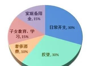 结婚后钱到底归谁管才是家庭幸福最佳模式
我们那代人基本都是裸婚，结婚后大多数男人