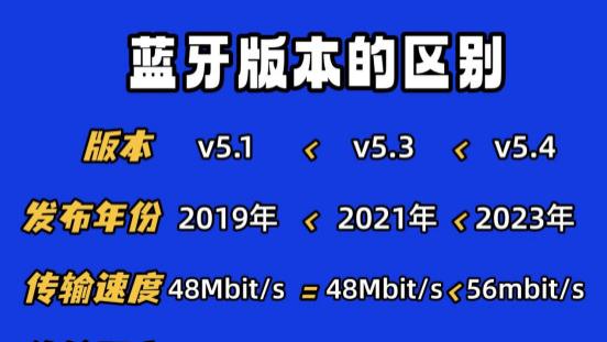 开放式耳机怎么选？三年选购经验分享给你! 帮助你轻松选到耳机！