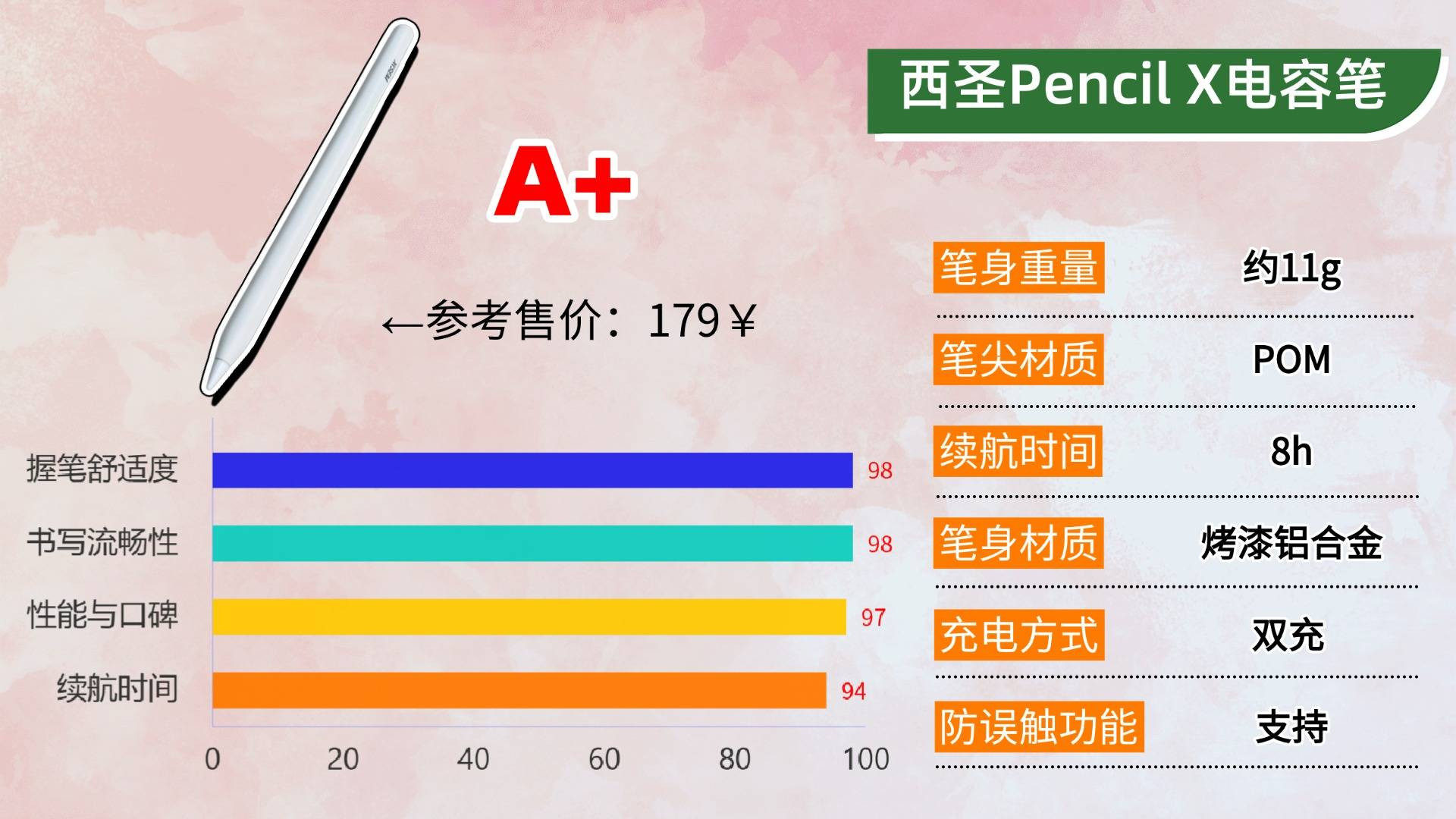 哪个牌子的电容笔好用一点？2026精选10款性价比最高的电容笔推荐