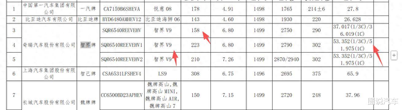 智界V9有望3月上市，预测起售价37.99万