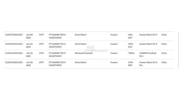 华为智能穿戴爆发：GT 6系列和FreeBuds SE 4获认证