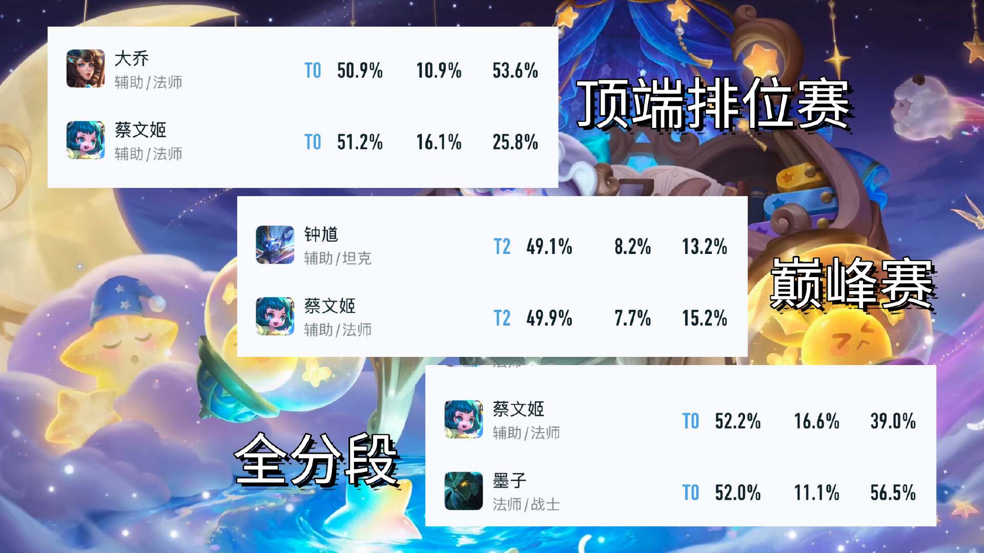 离谱，有6款史诗，胜率还有52%，能回血能控制，却被众多玩家嫌弃