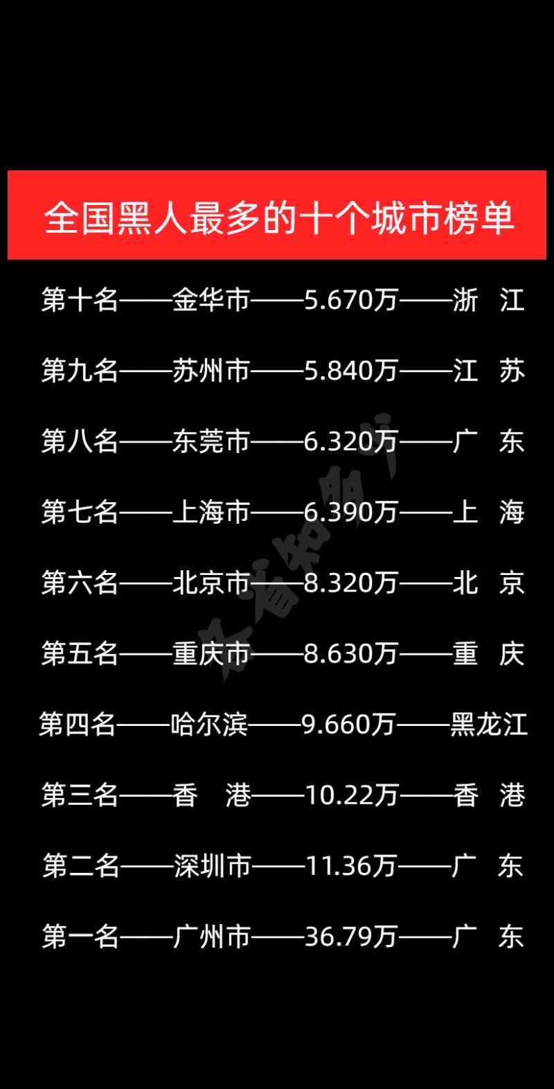全国黑人最多的十座城市！