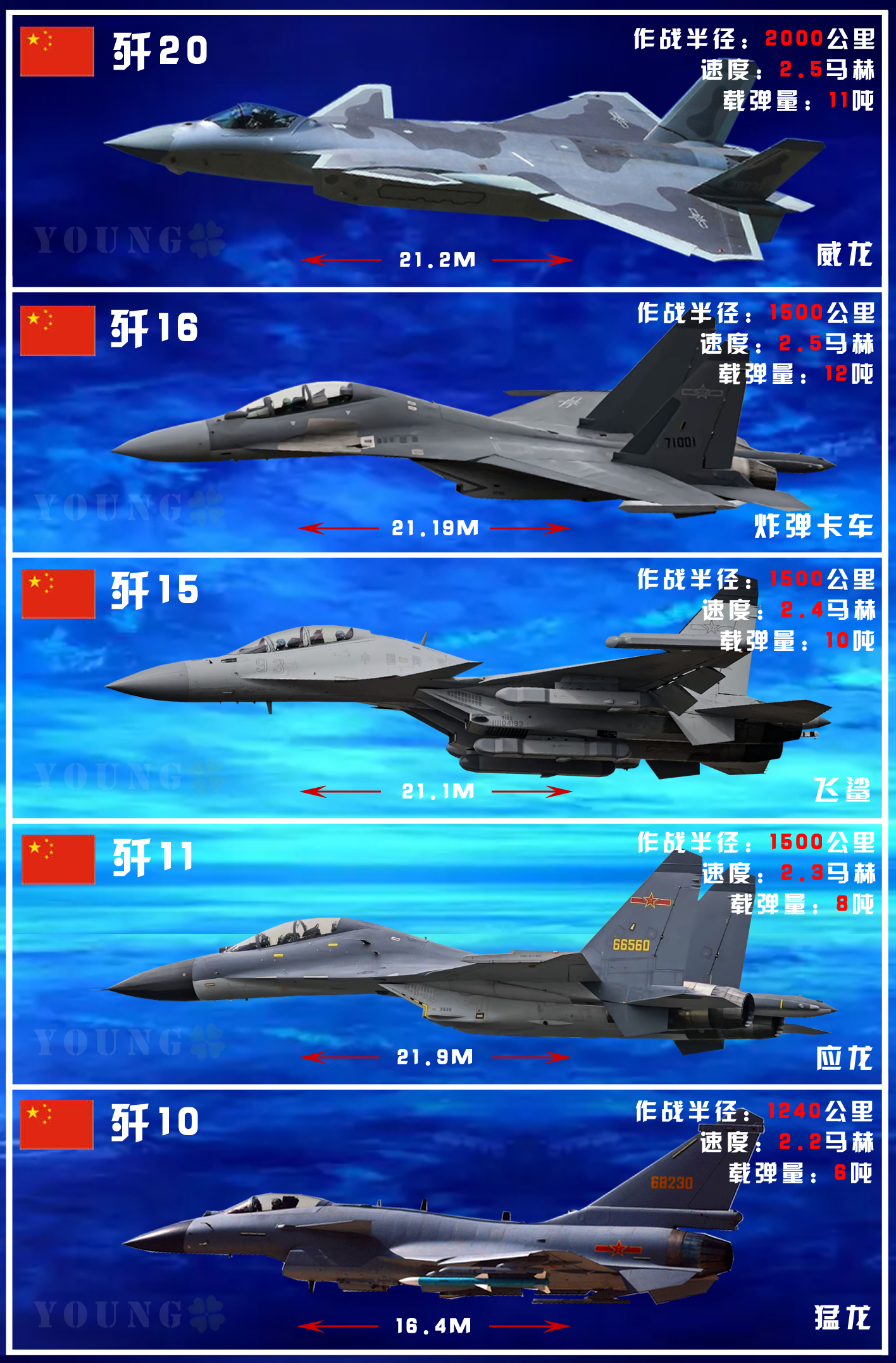 祖国从歼10开始爆发的军工，每一次进步都是为了人民有更美好生活，世界更和平。