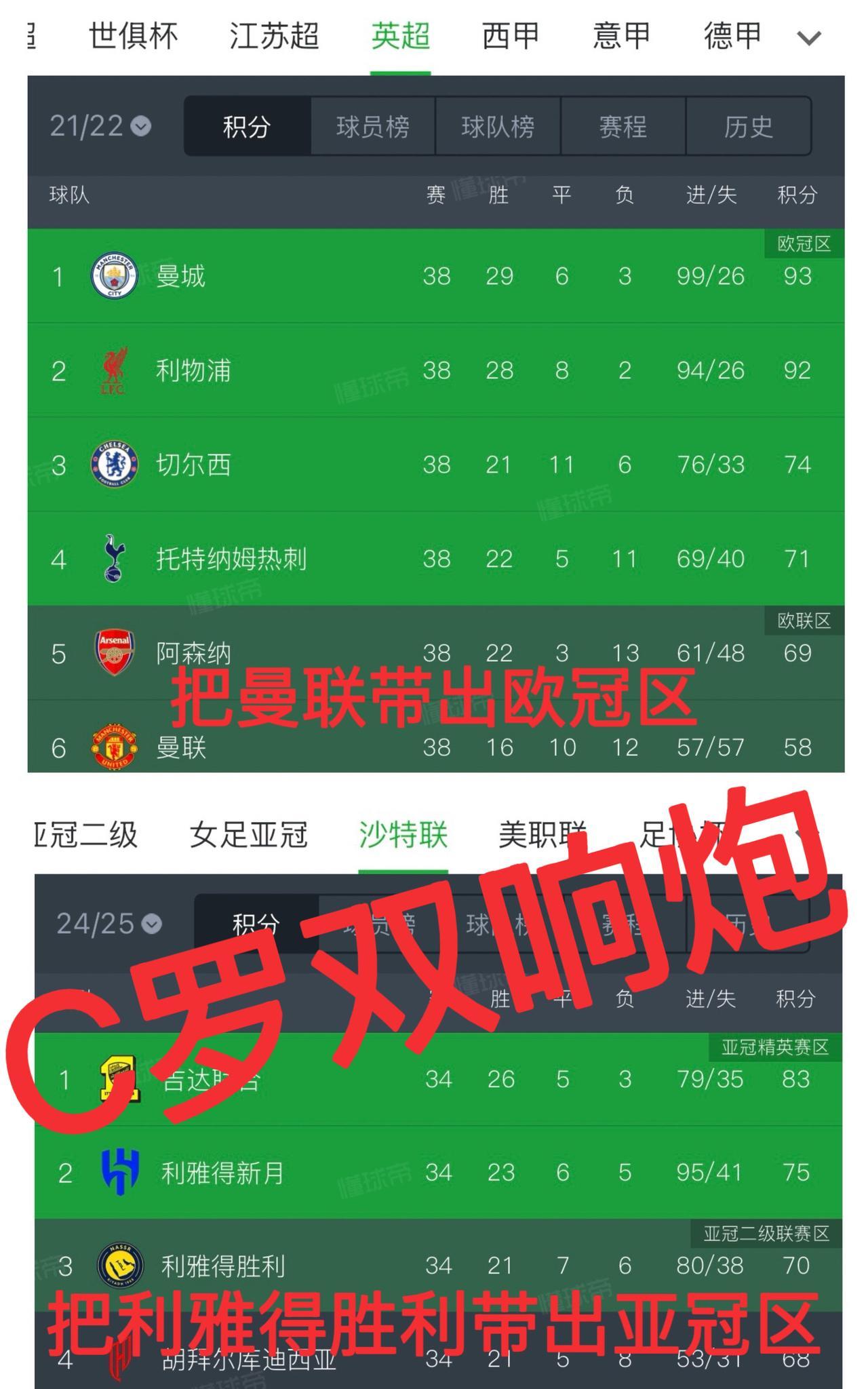 为什么说梅西不如C罗呢？
因为他一次都没有参加过欧联杯。
过去25个赛季里，巴塞