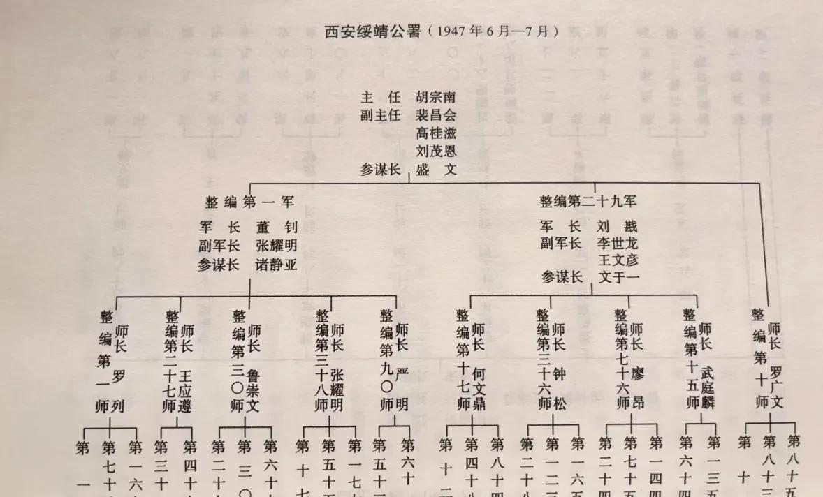 1947年，胡宗南麾下有两个整编军，十个整编师。这是因为抗战后国军“裁军”，军集